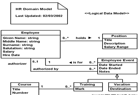 1967_Data Model.png